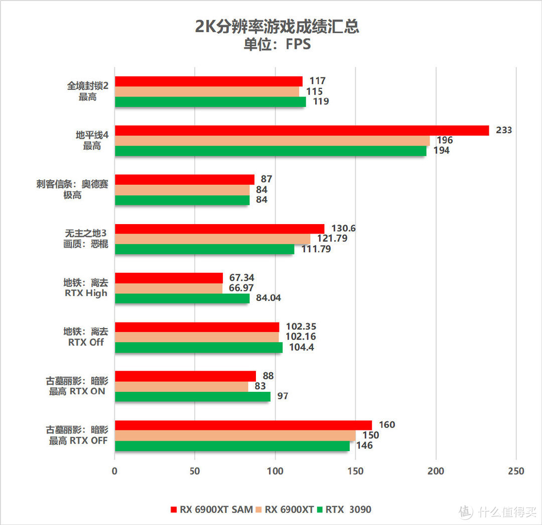 卡皇降临！AMD Radeon RX 6900XT显卡首发评测