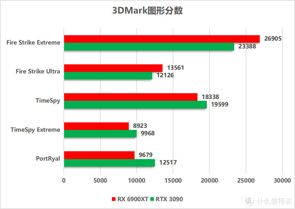 卡皇降临！AMD Radeon RX 6900XT显卡首发评测