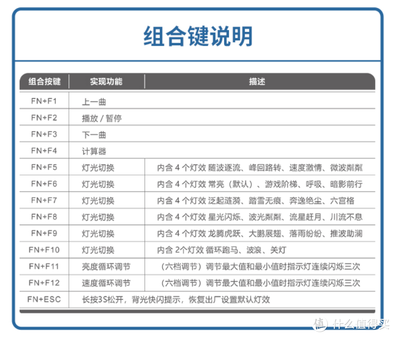 资深键盘玩家告诉你，一血红轴机械键盘是否值得入手？