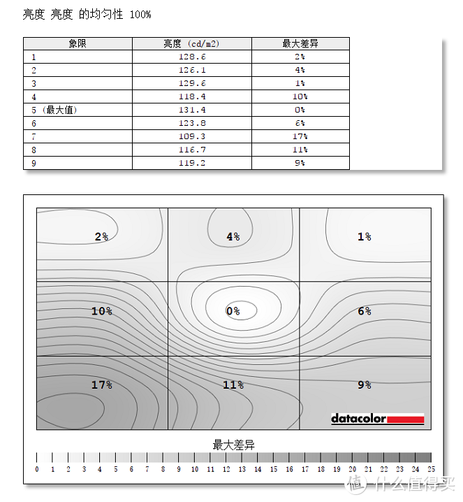 喜迎30系显卡：外星人2K240HzAW2721D显示器评测