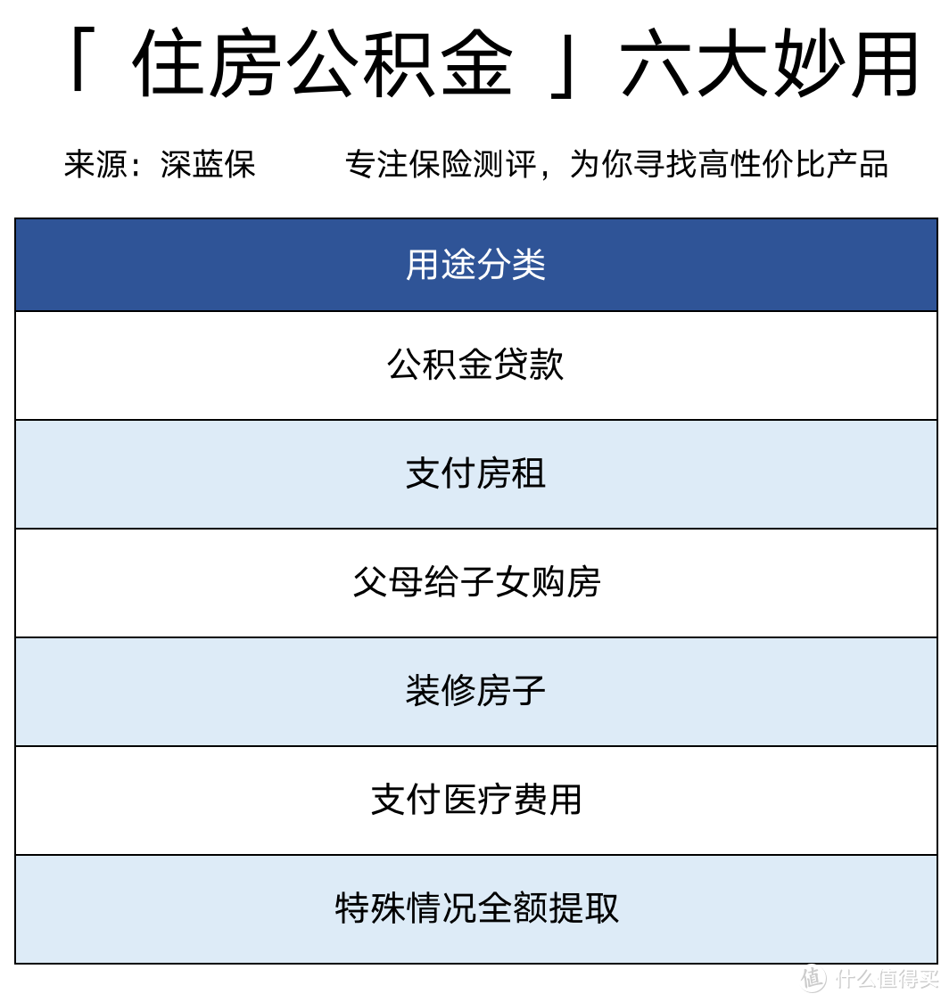 不交社保五险一金，老了会怎样？社保万字长文剖析，推荐收藏阅读！