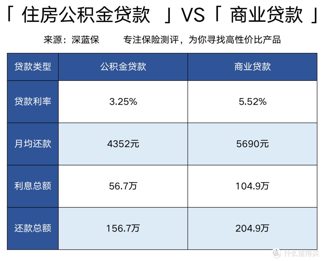 不交社保五险一金，老了会怎样？社保万字长文剖析，推荐收藏阅读！