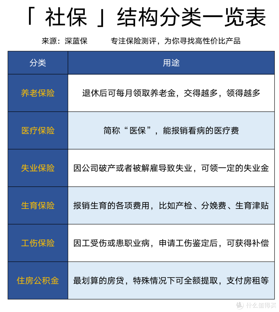 不交社保五险一金，老了会怎样？社保万字长文剖析，推荐收藏阅读！