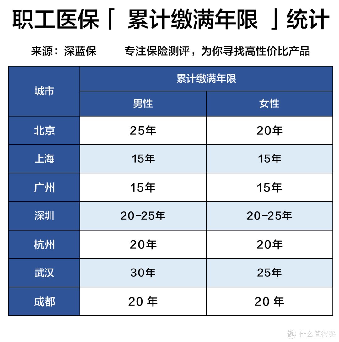 不交社保五险一金，老了会怎样？社保万字长文剖析，推荐收藏阅读！