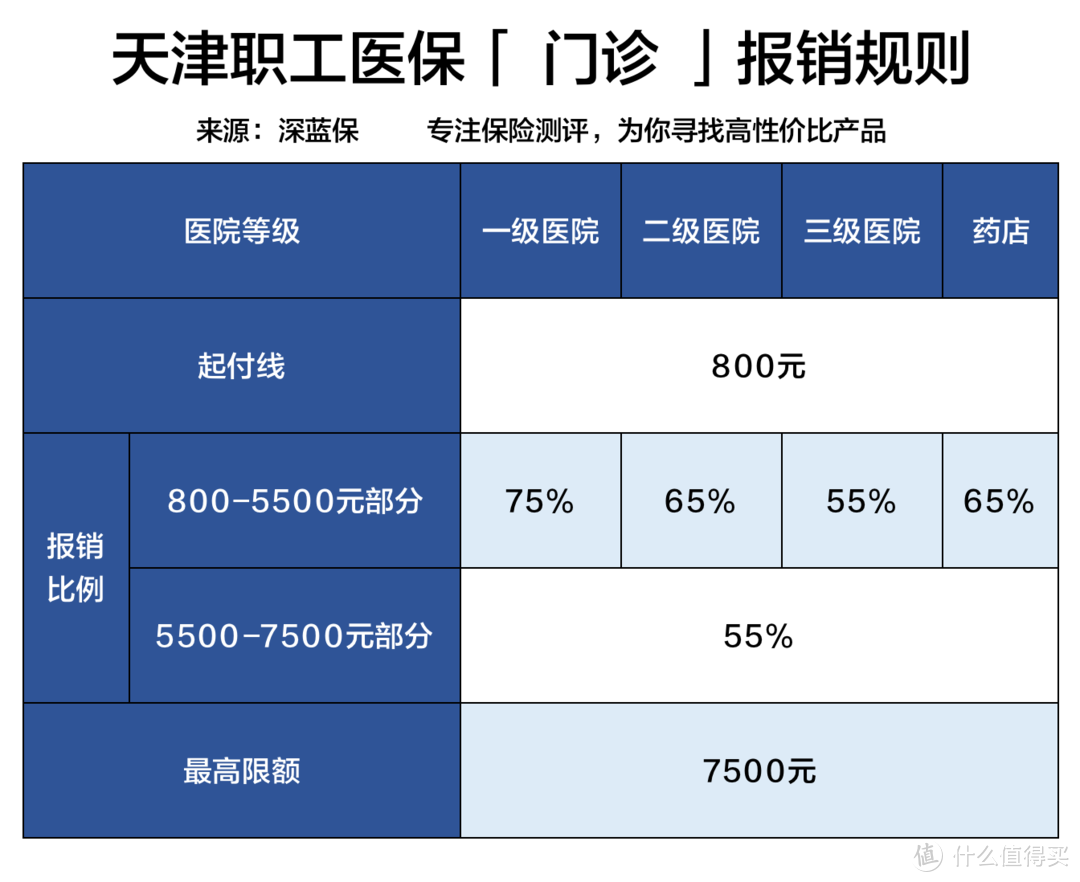 不交社保五险一金，老了会怎样？社保万字长文剖析，推荐收藏阅读！