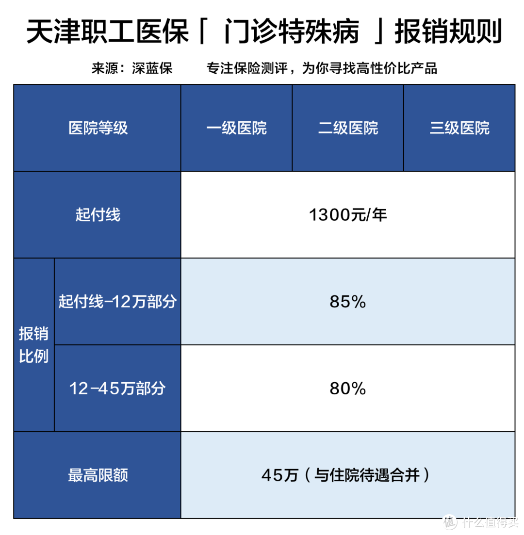 不交社保五险一金，老了会怎样？社保万字长文剖析，推荐收藏阅读！