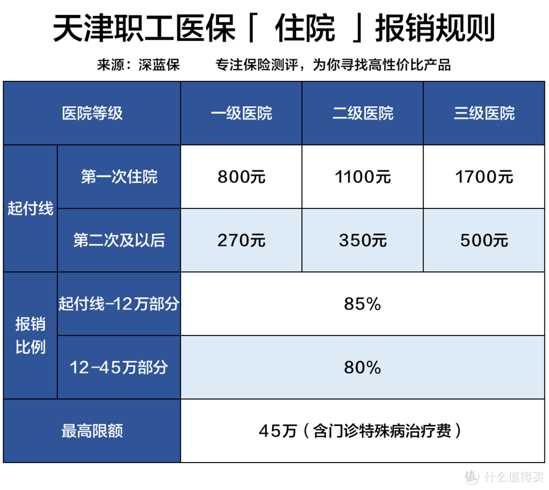 不交社保五险一金，老了会怎样？社保万字长文剖析，推荐收藏阅读！