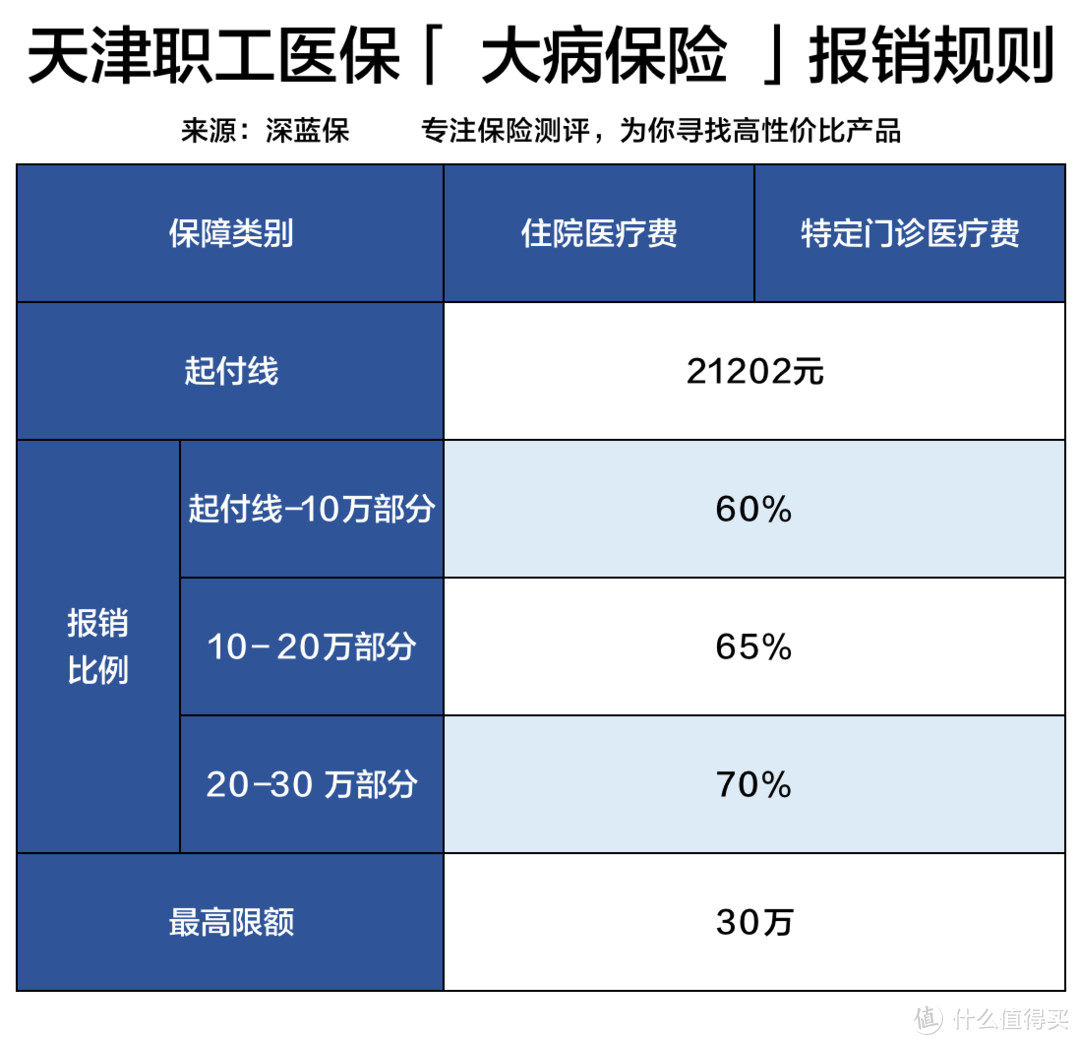 不交社保五险一金，老了会怎样？社保万字长文剖析，推荐收藏阅读！