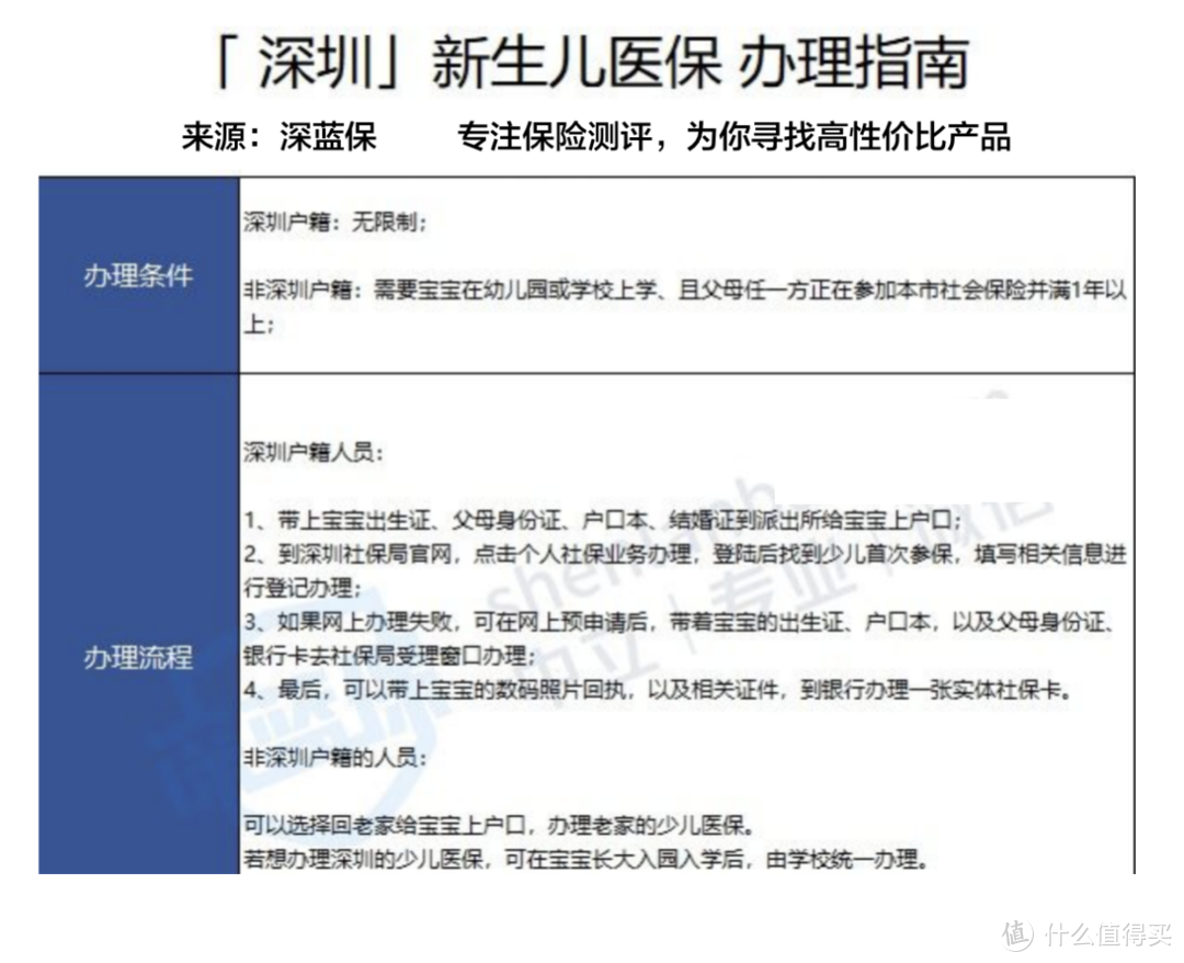 不交社保五险一金，老了会怎样？社保万字长文剖析，推荐收藏阅读！