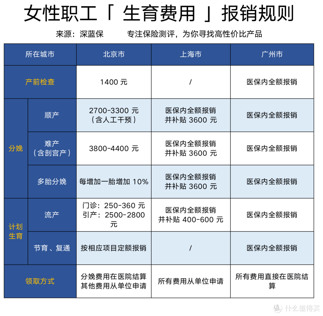 不交社保五险一金，老了会怎样？社保万字长文剖析，推荐收藏阅读！