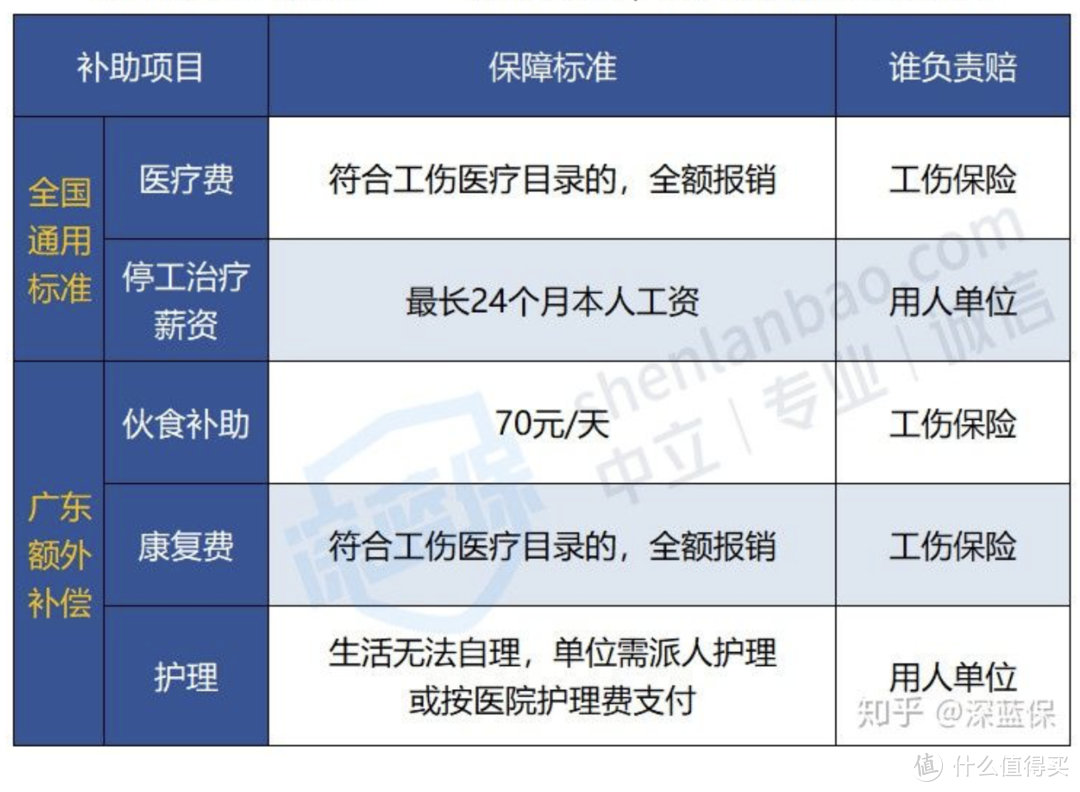 不交社保五险一金，老了会怎样？社保万字长文剖析，推荐收藏阅读！