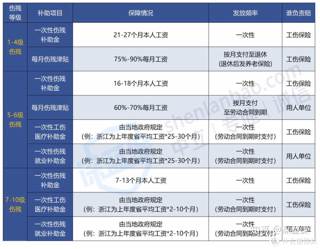 不交社保五险一金，老了会怎样？社保万字长文剖析，推荐收藏阅读！