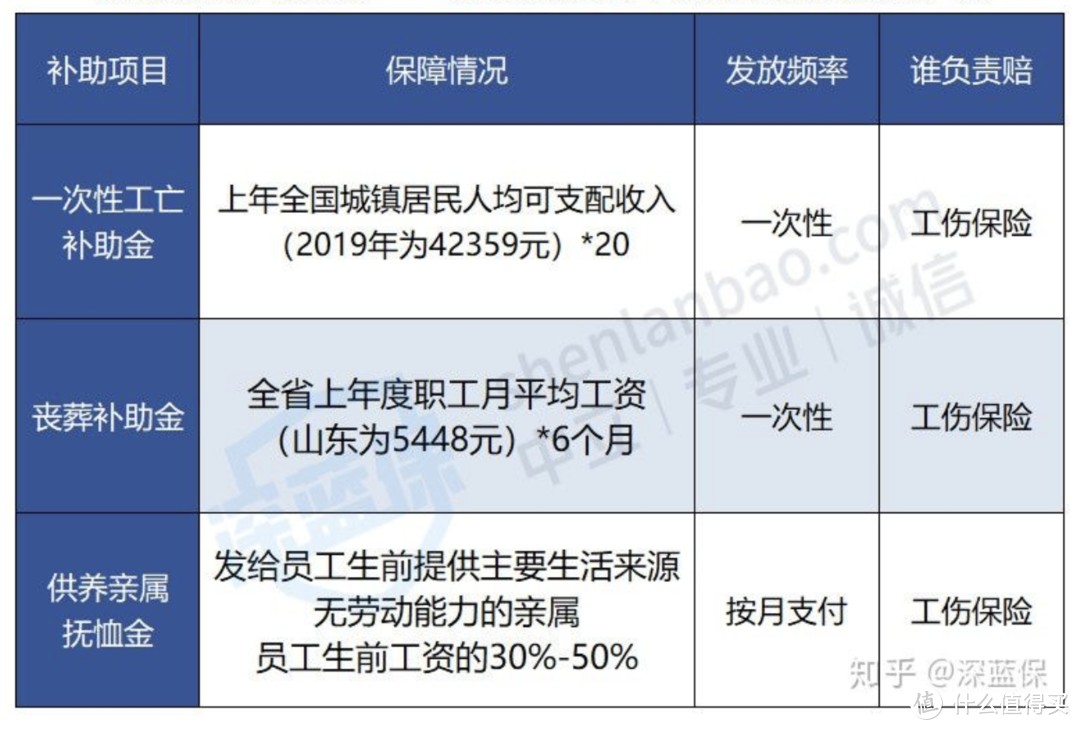 不交社保五险一金，老了会怎样？社保万字长文剖析，推荐收藏阅读！