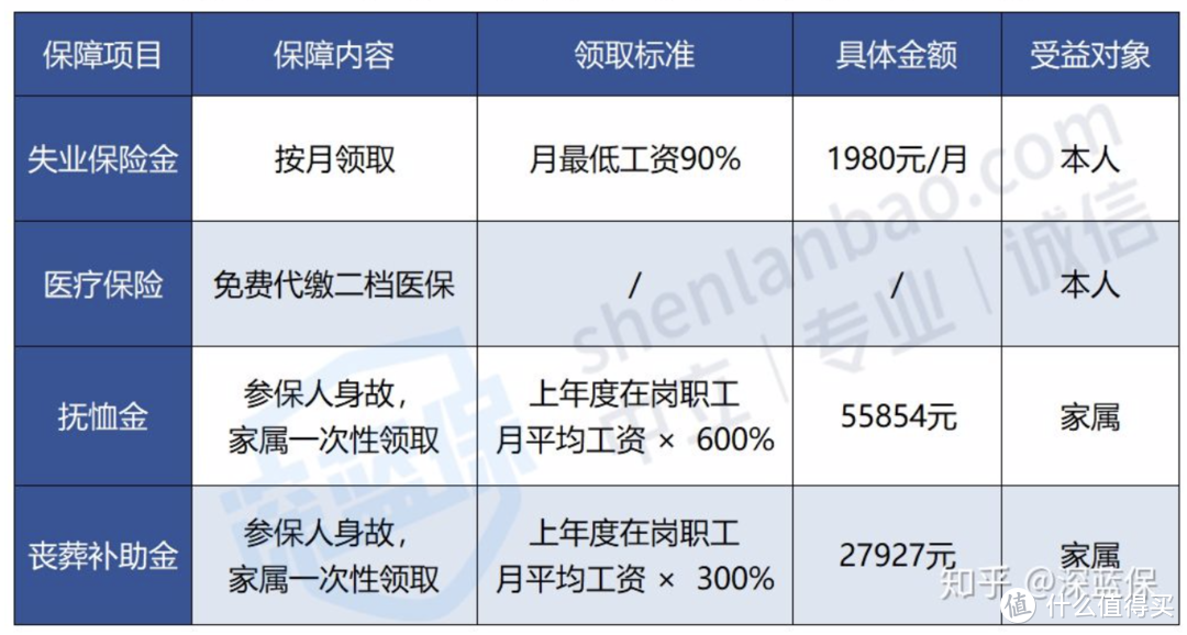 不交社保五险一金，老了会怎样？社保万字长文剖析，推荐收藏阅读！