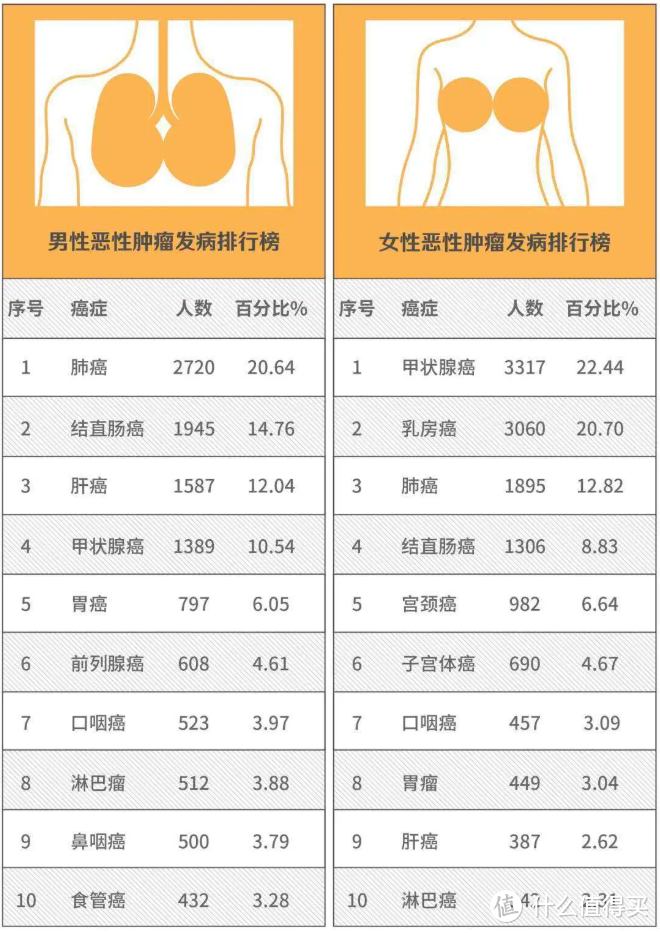 最后2个月的机会上车，赔了45万，治疗费却仅需2万