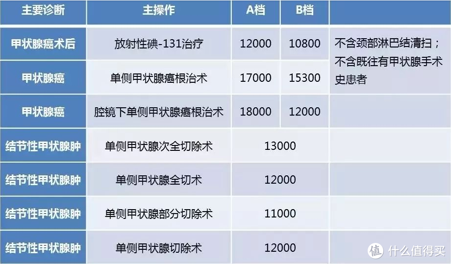 最后2个月的机会上车，赔了45万，治疗费却仅需2万