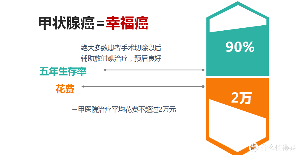 最后2个月的机会上车，赔了45万，治疗费却仅需2万