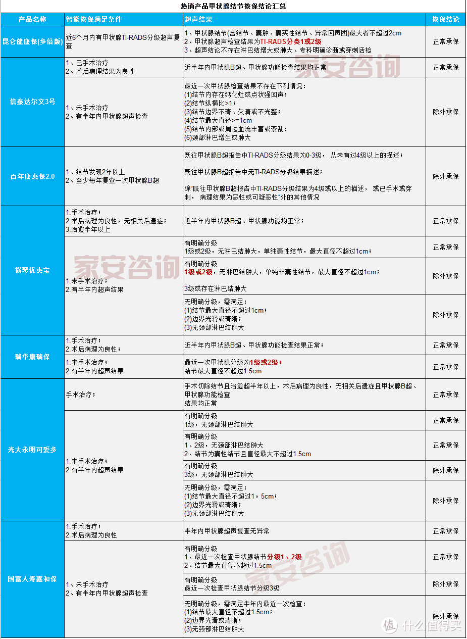 最后2个月的机会上车，赔了45万，治疗费却仅需2万