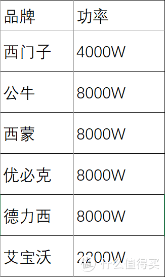 导轨座功率