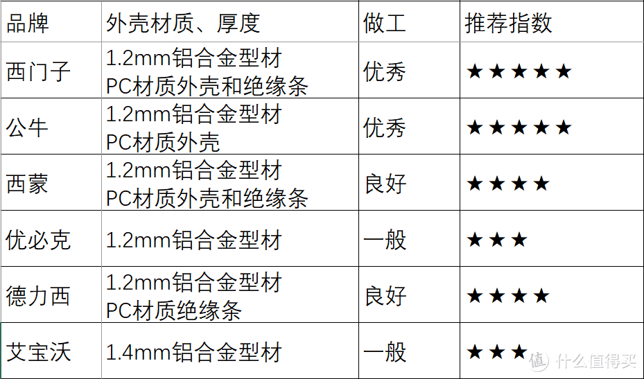 外壳材质、厚度和做工