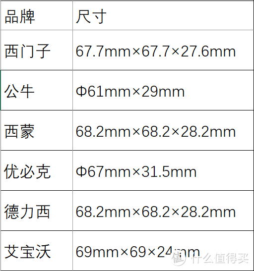 适配器尺寸汇总