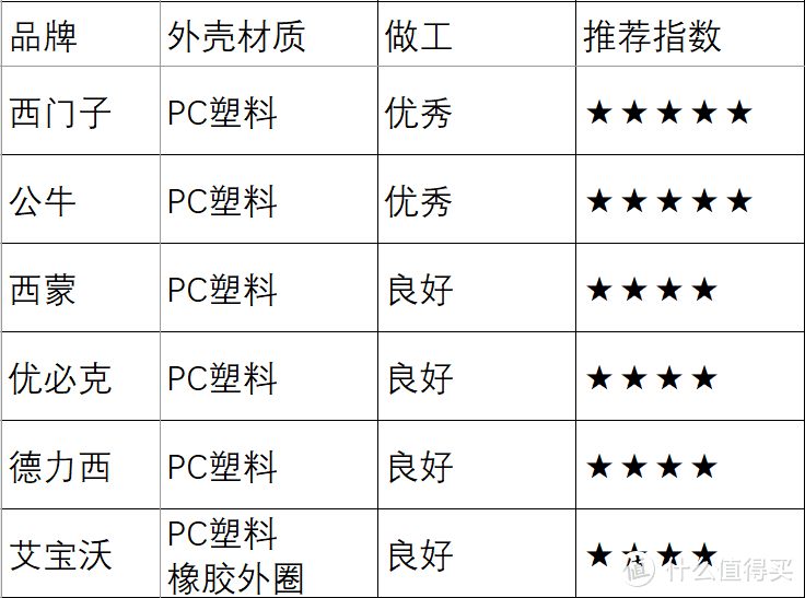 适配器外壳材质和做工