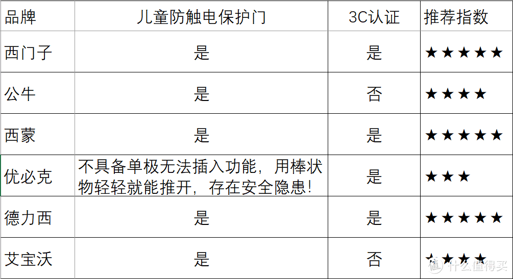 适配器安全防护功能汇总清单