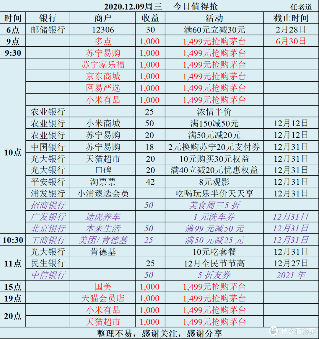 2020.12.09周三