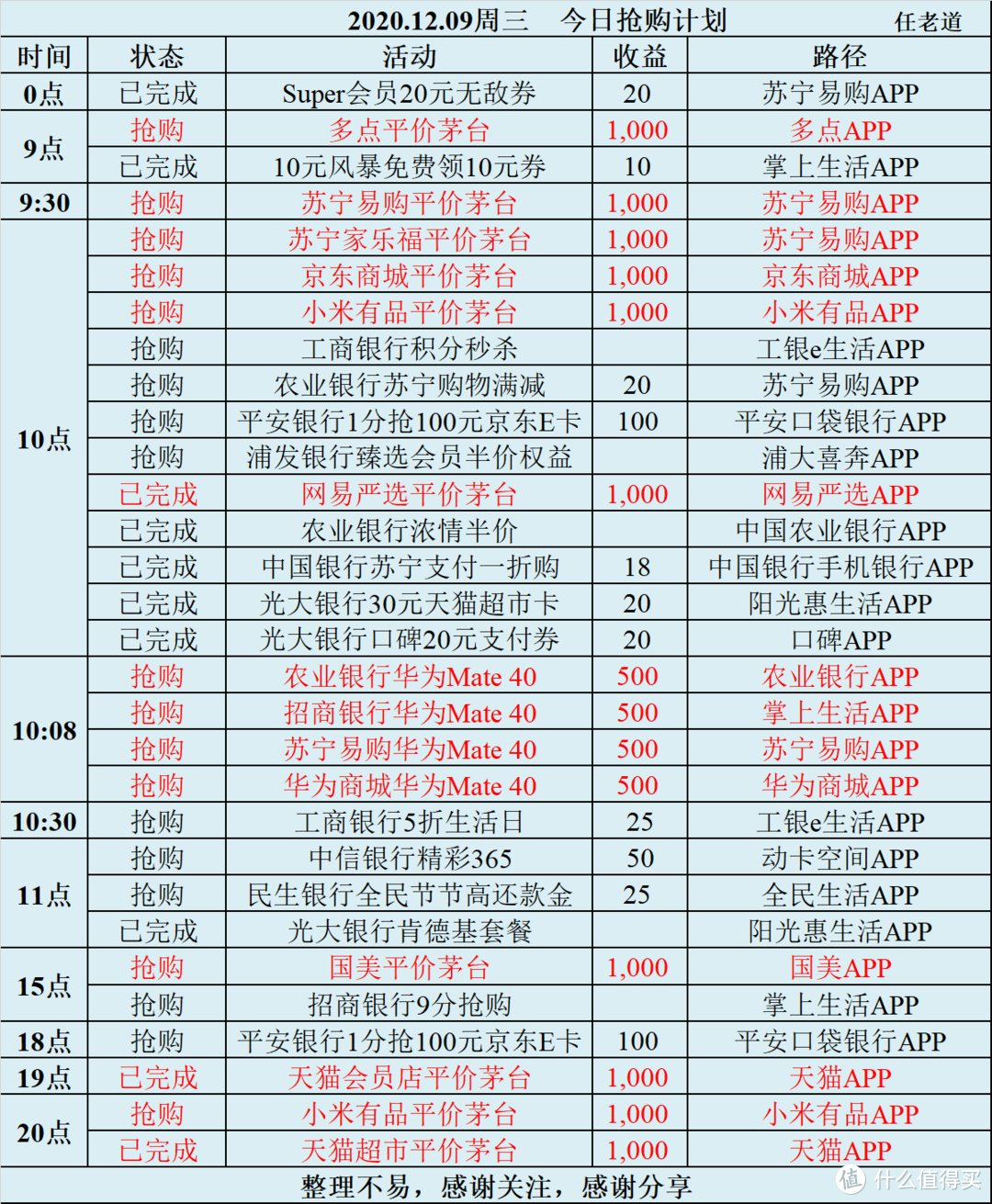 2020.12.09周三