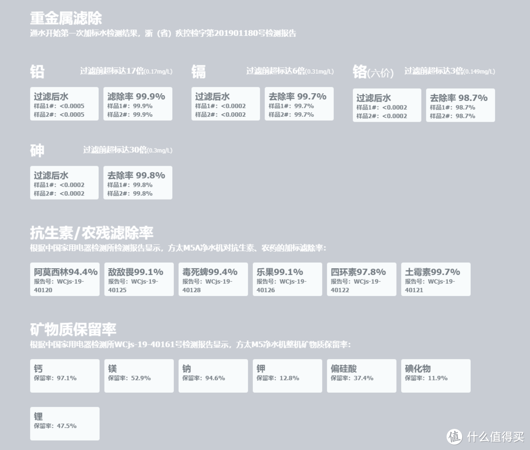 这是一篇正经的科普！NSP选择性过滤净水器了解一下