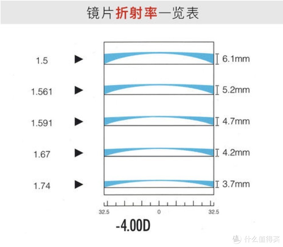 网上配镜，需要知道哪些参数，了解哪些知识？附阿里巴巴淘镜架小攻略