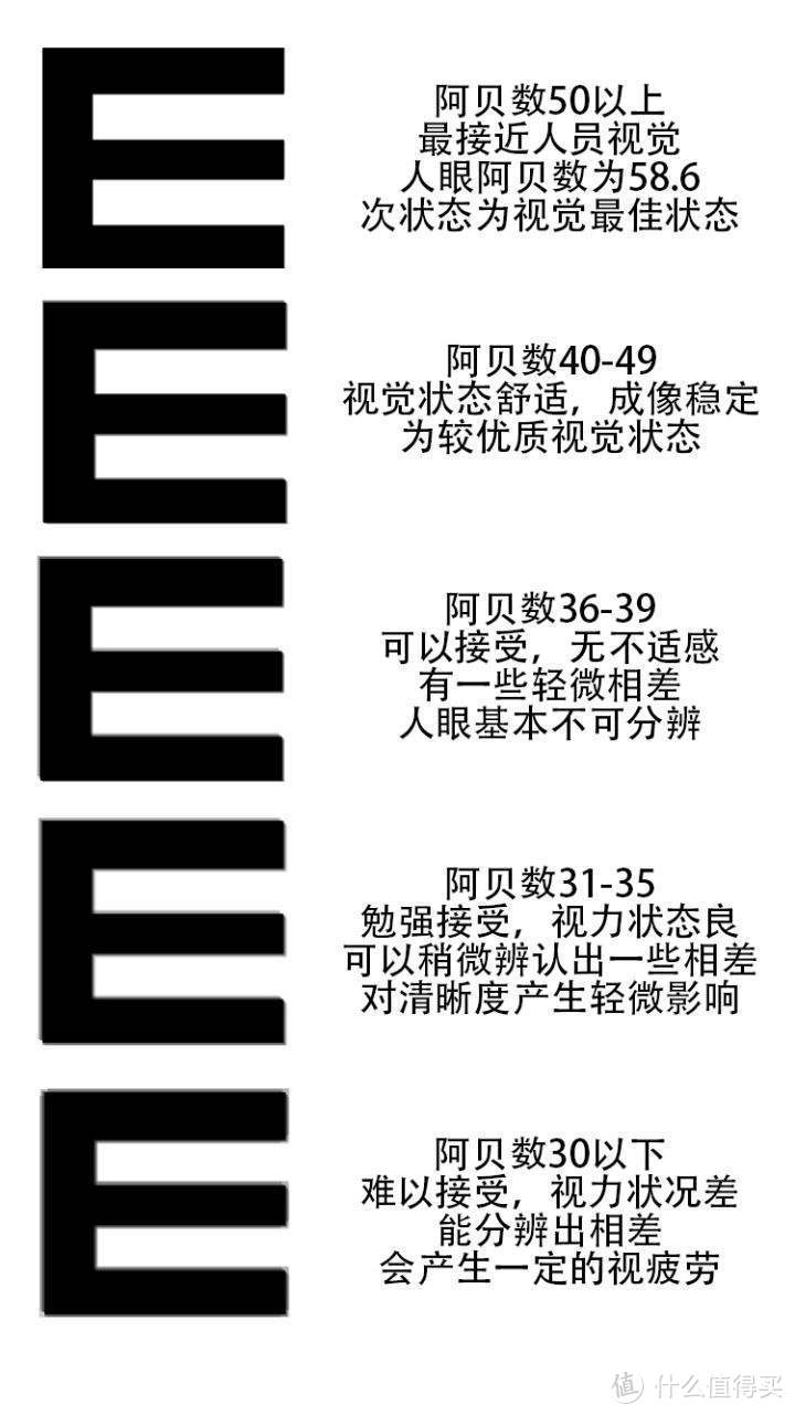 网上配镜，需要知道哪些参数，了解哪些知识？附阿里巴巴淘镜架小攻略