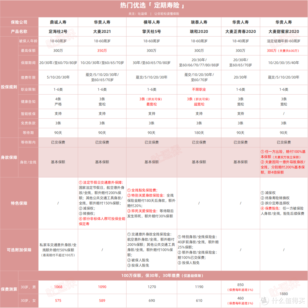 （制图By吐逗保，未经授权禁止转载）