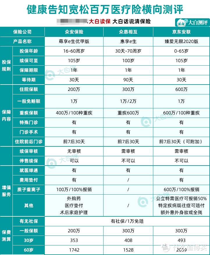 2020年最值得买的医疗险，小孩、成人、老人都适用！