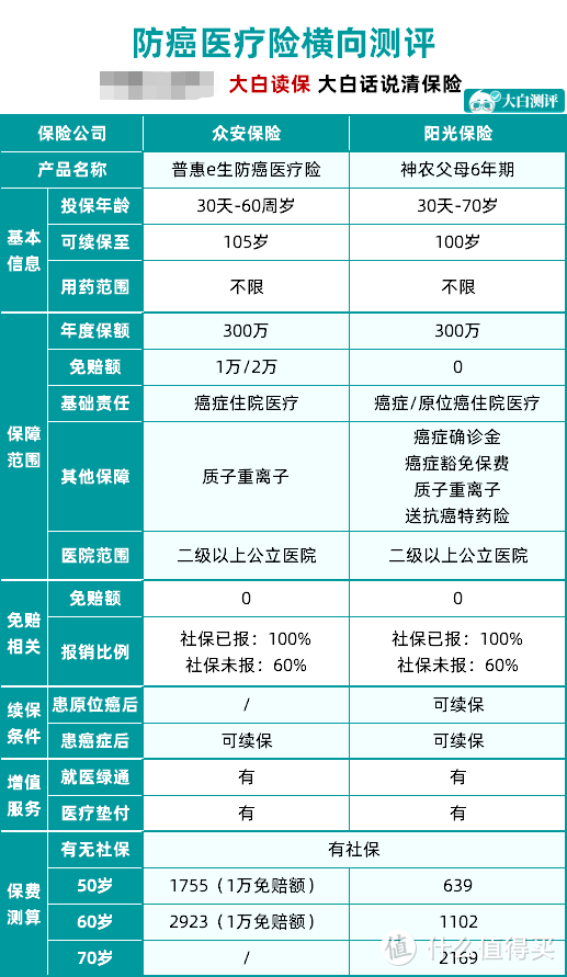 2020年最值得买的医疗险，小孩、成人、老人都适用！