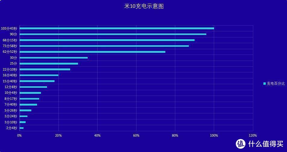 诚意不等于满意 小米10丐版 迟来的体验（深度体验）