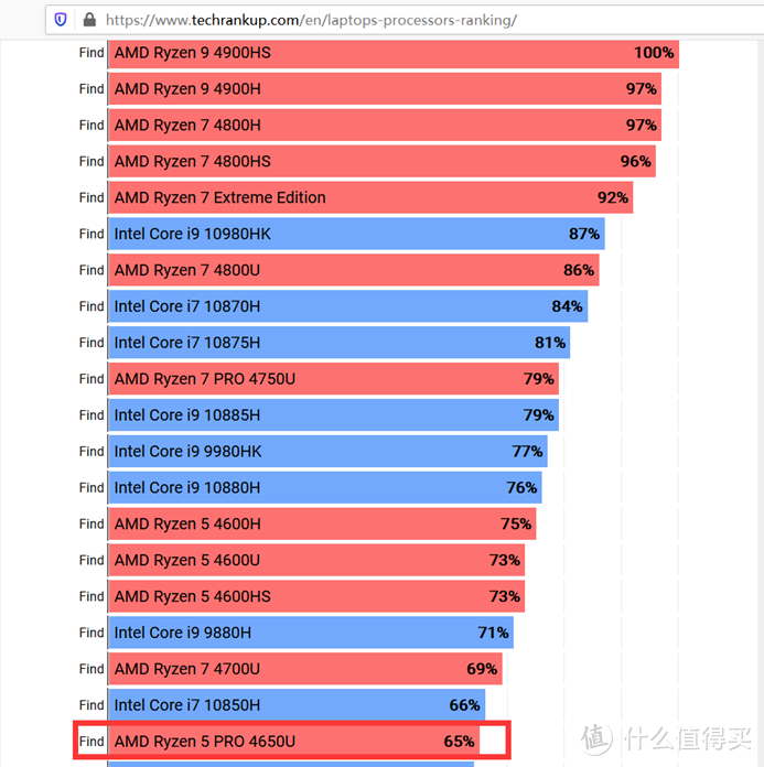 商务办公如此轻松，我的大屏轻薄之选：惠普战X锐龙版