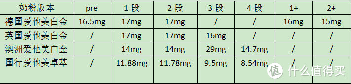 单位mg/100ml