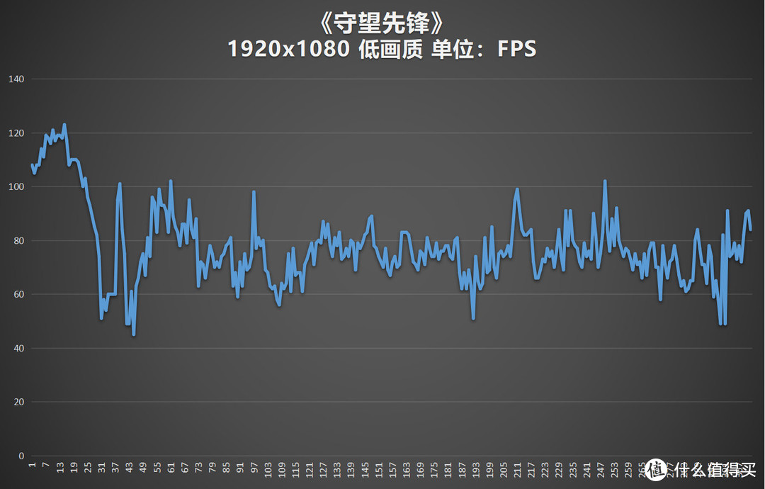 竞争力十足！宏碁非凡S3x轻薄本评测