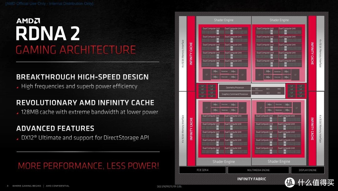 Radeon RX 6900 XT天梯榜首发评测：收放自如，RDNA 2能耗比王者