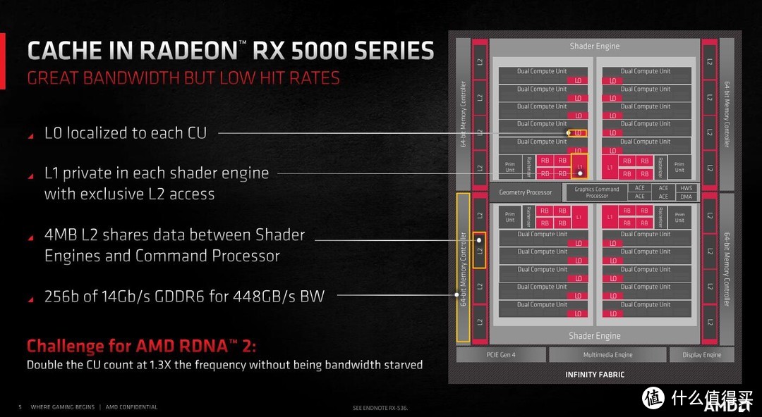 Radeon RX 6900 XT天梯榜首发评测：收放自如，RDNA 2能耗比王者