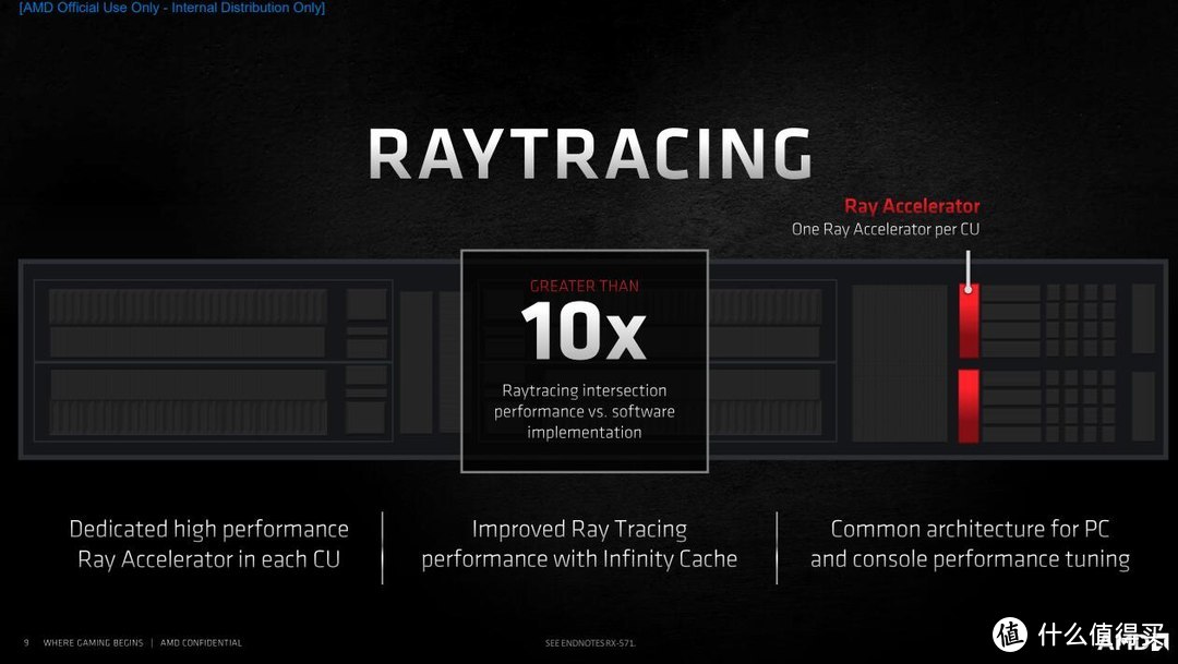 Radeon RX 6900 XT天梯榜首发评测：收放自如，RDNA 2能耗比王者