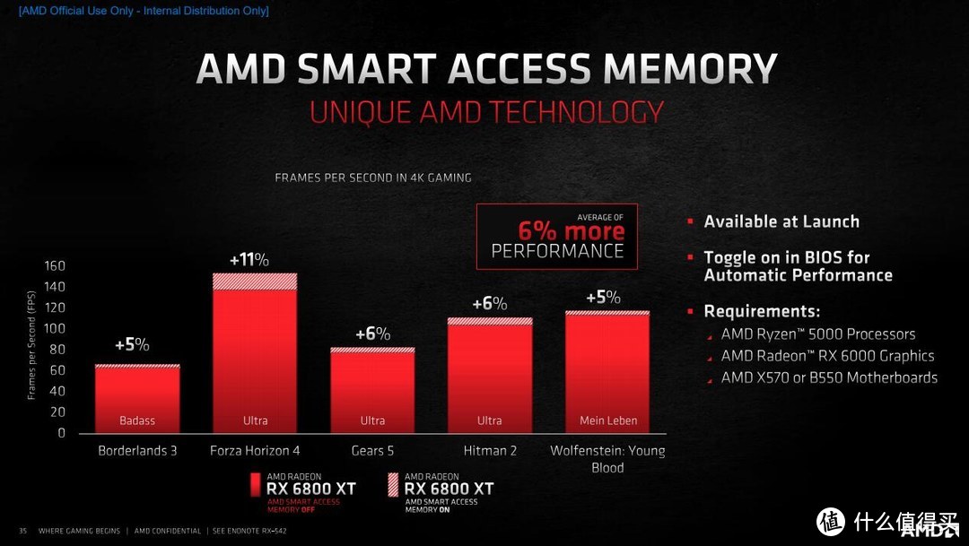 Radeon RX 6900 XT天梯榜首发评测：收放自如，RDNA 2能耗比王者