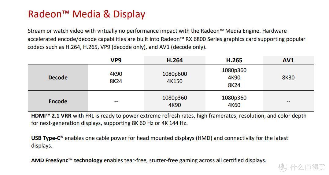 Radeon RX 6900 XT天梯榜首发评测：收放自如，RDNA 2能耗比王者