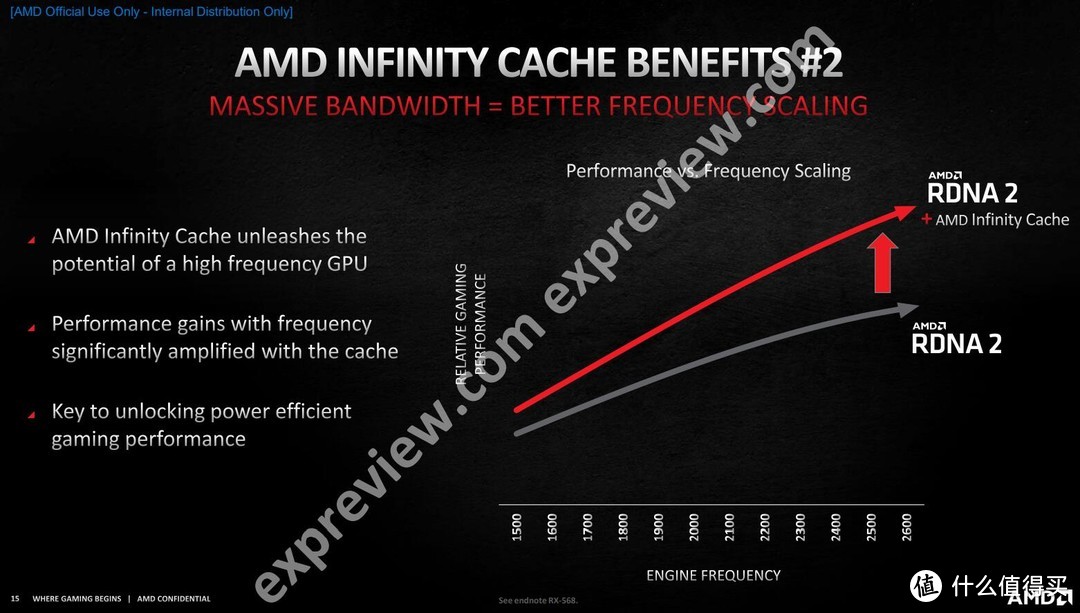 Radeon RX 6900 XT天梯榜首发评测：收放自如，RDNA 2能耗比王者