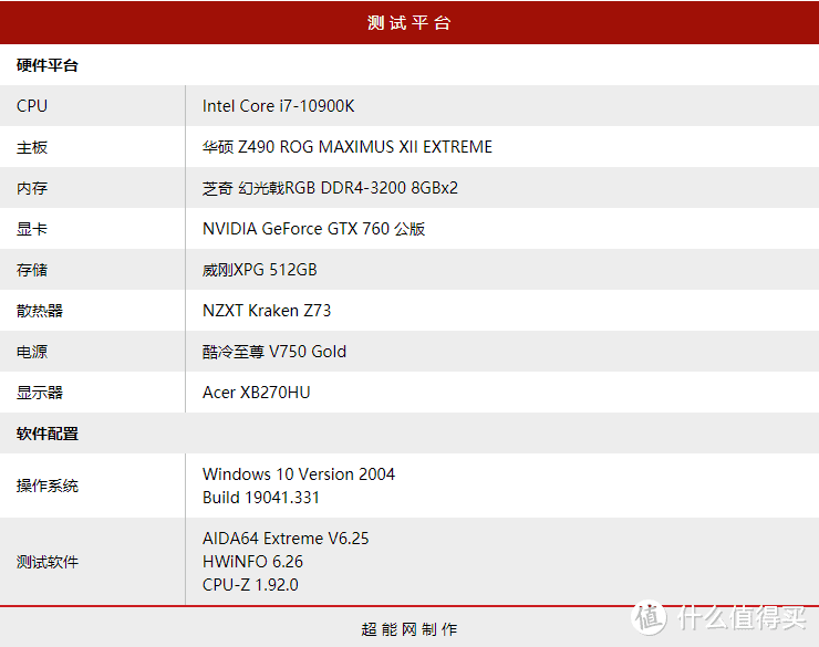 NZXT Kraken Z73一体式水冷散热器评测：颜值出众的实力派