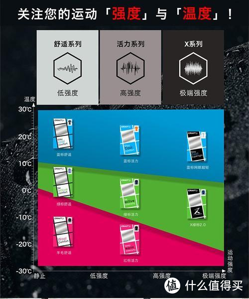 冬天如何穿衣搭配，户外运动才保暖舒适不着凉？