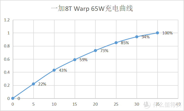 一加8T深度测评不只做旗舰，细节优化更贴心