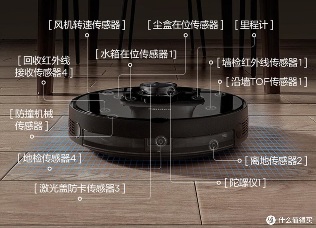 大吸力+LDS激光导航+电控水箱都拥有：美的M7扫地机器人，到底值不值得买？