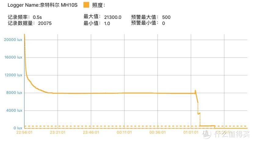 EDC小直新选择——奈特科尔MH10S卓越便携小直